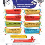RASPORED RADIONICA STEM BAJKA ZA KOLOVOZ